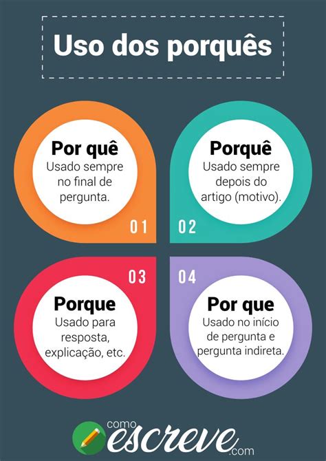 Uso dos porquês Dicas de portugues Regras basicas de portugues