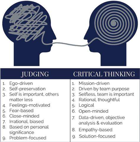 Judging Vs Critical Thinking Coolguides