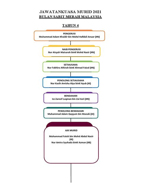 Jawatankuasa Murid Bsmm Tahun 4 2021 Pdf