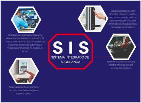 Como Elaborar Um Sistema Integrado De Segurança Sis