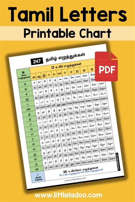 Tamil Letters Chart 247 Letter Table