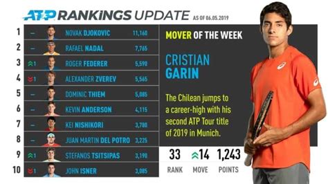 How Tennis Rankings Work (Easy Guide) - TennisPredict