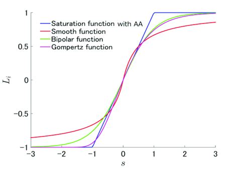 Candidate Functions Download Scientific Diagram