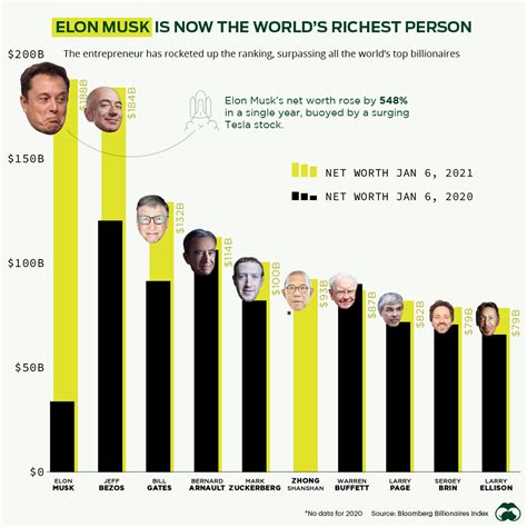 Our Top Visualizations Of Visual Capitalist