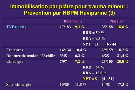 PPT Prévention du risque thrombo embolique veineux après chirurgie de