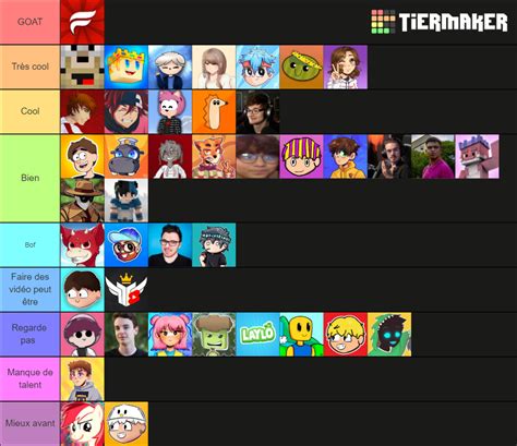 Youtubeur Minecraft 2022 Tier List Community Rankings Tiermaker