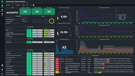 Next Generation Kubernetes Monitoring With Checkmk