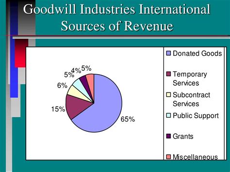 PPT Growth And Global Expansion PowerPoint Presentation Free