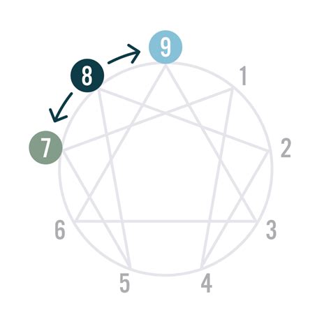 The Enneagram Personality Test