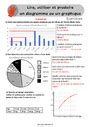 Lire Utiliser Et Produire Un Diagramme Ou Un Graphique Exercices