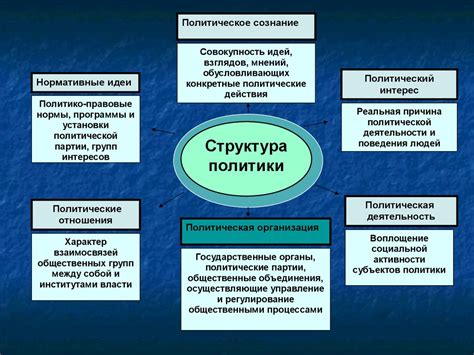 Политология как наука - презентация онлайн