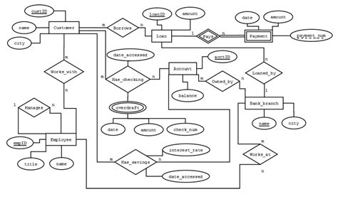 Class Diagram For Employee Expense Management System Expense