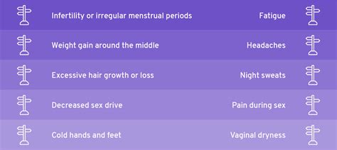 Balancing Hormones Causes And Signs Of Hormone Imbalance Advanced Practice Wellness Clinic