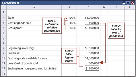 Inventory Estimation Techniques Principlesofaccounting