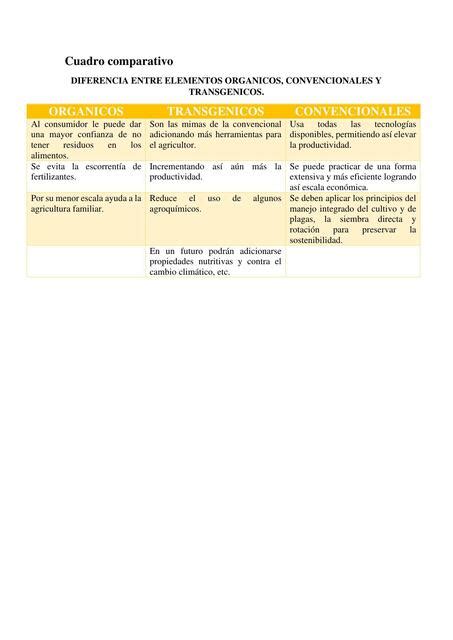 Diferencia Entre Elementos Org Nicos Convencionales Y Transg Nicos