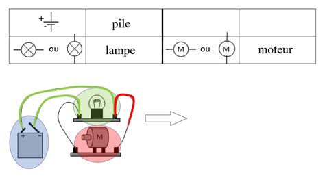 Sch Matiser Un Circuit Lectrique Youtube