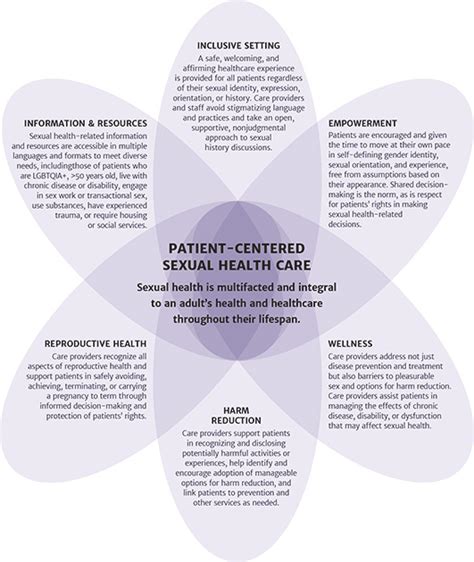 Guidance Adopting A Patient Centered Approach To Sexual Health