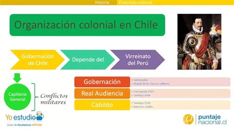 Historia Colonial De America Latina Genera