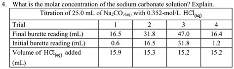 What Is The Molar Concentration Of The Sodium Carbonate Solution