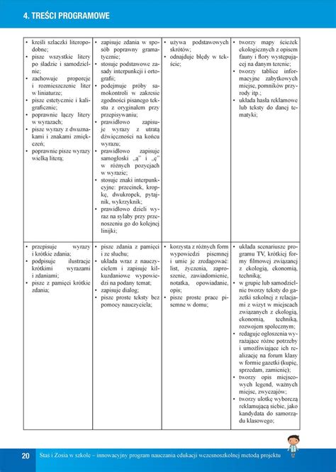 Staś i Zosia w szkole innowacyjny program nauczania edukacji