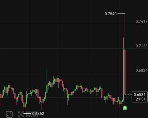 Xrp Rose In Just A Few Minutes Due To A Fake Blackrock E