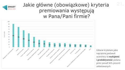 Systemy premiowania pracowników Badanie 2021 Lean Action Plan