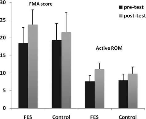 Oxford grading scale for muscle strength | Semantic Scholar