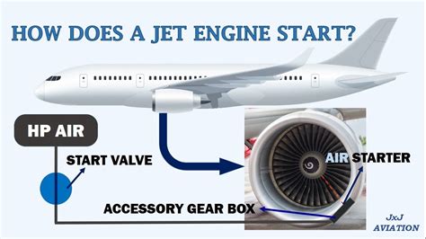 Understanding How An Aircrafts Jet Engine Starts A Look At The Start