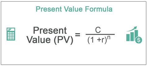 Present Value Formula Step By Step Calculation Of Pv