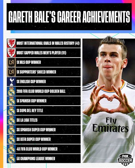 Fox Soccer On Twitter Gareth Bales Illustrious Career Was Full Of