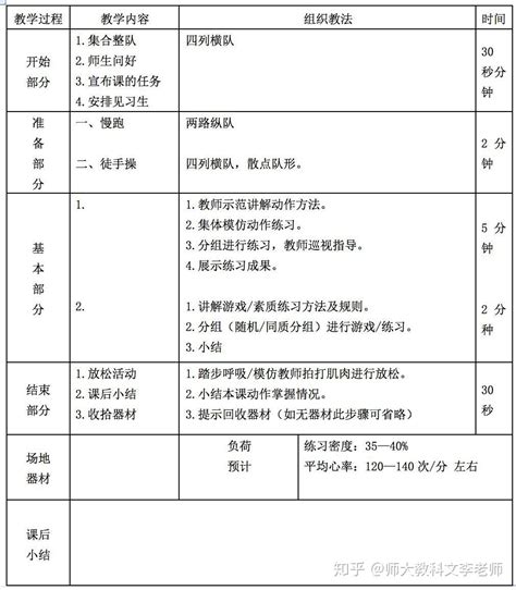 2019年教师资格证笔试体育教学设计模板 知乎