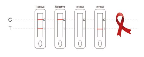 HIV 1 2 O Antibody Rapid Test Kit Colloidal Gold Method Buy HIV 1 2