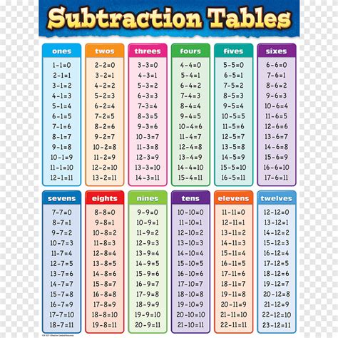 Addition Chart Addition Chart Multiplication Multiplication Chart ...