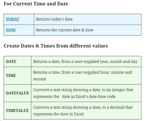 Date And Time Functions Xl N Cad