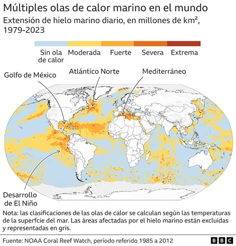 Los gráficos que muestran el calentamiento récord de los océanos y sus