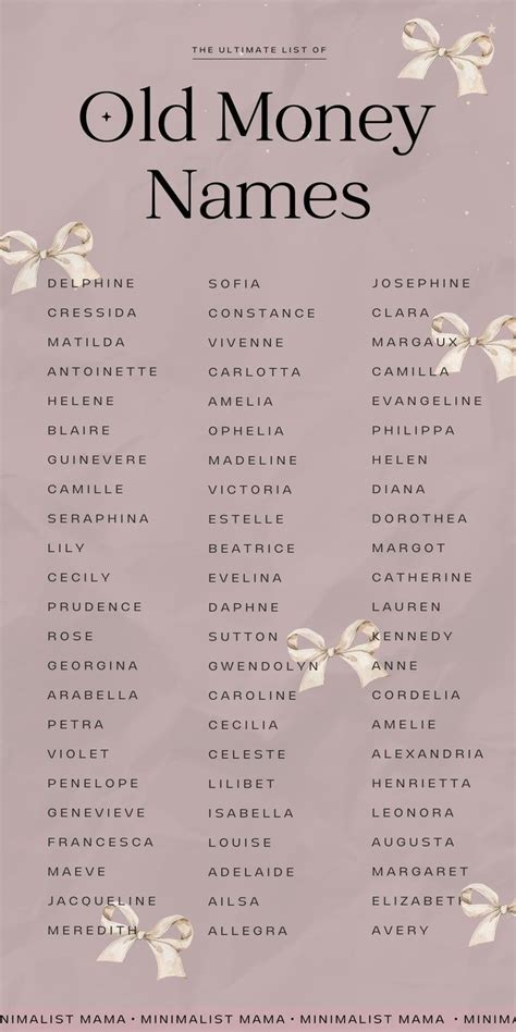 Pin By Evelyn Bm Smith On Text Story In Rich Girl Names Pretty