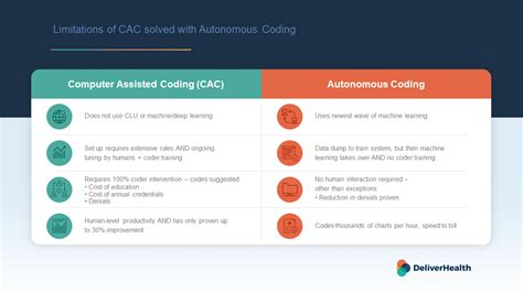 Autonomous Coding Deliverhealth