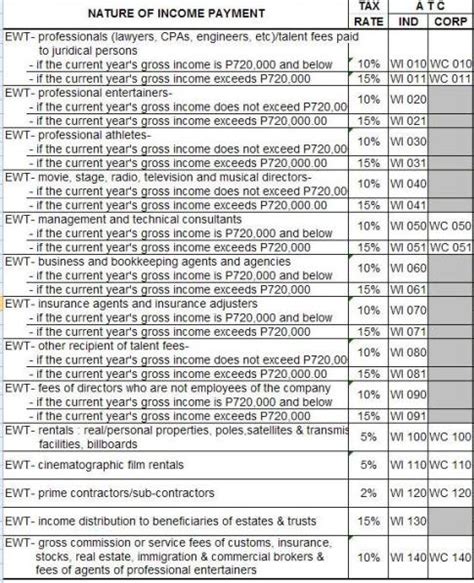 2009 Tax Table Philippines