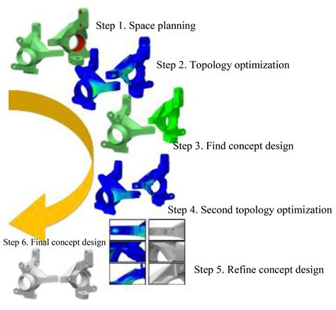 Ms Failure Analysis Of A Re Design Knuckle Using Topology Optimization