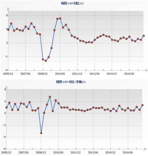 国际宏观经济分析2017年10月第四期 企业官网标准版30