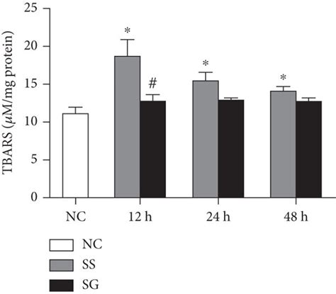 Thiobarbituric Acid Reactive Substance TBARS In Kidney Tissues NC