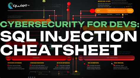 Sql Injection Cheat Sheet Preventing The Unpreventable Qwietᴬᴵ