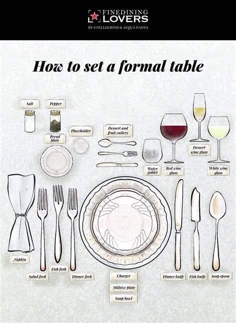 Formal Table Setting