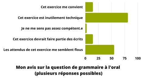 grammaire SGEN CFDT Côte d Azur