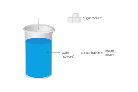 Caustic Soda Density Chart A Visual Reference Of Charts Chart Master