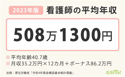 【2023年版】看護師の給料ランキング｜都道府県、規模、年齢別などで平均年収を比べてみた 看護roo カンゴルー