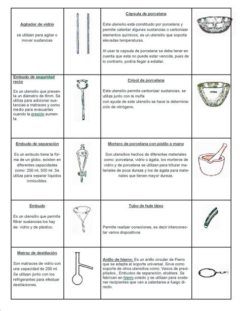 Extraordinario Pr Ctica De Instrumentos De Laboratorio