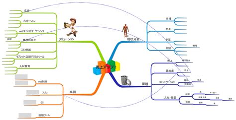 マインドマップは営業ツールにも使える！サービスに自信が持てる活用法 My Criterion（マイクライテリオン）