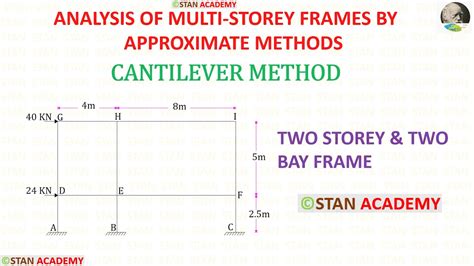 Cantilever Method Problem No 1 Approximate Analysis Of Multi Storey Frames Youtube