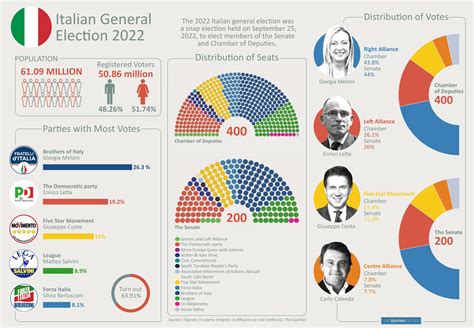 The Soufan Center On Twitter Italian General Elections 2022 Our